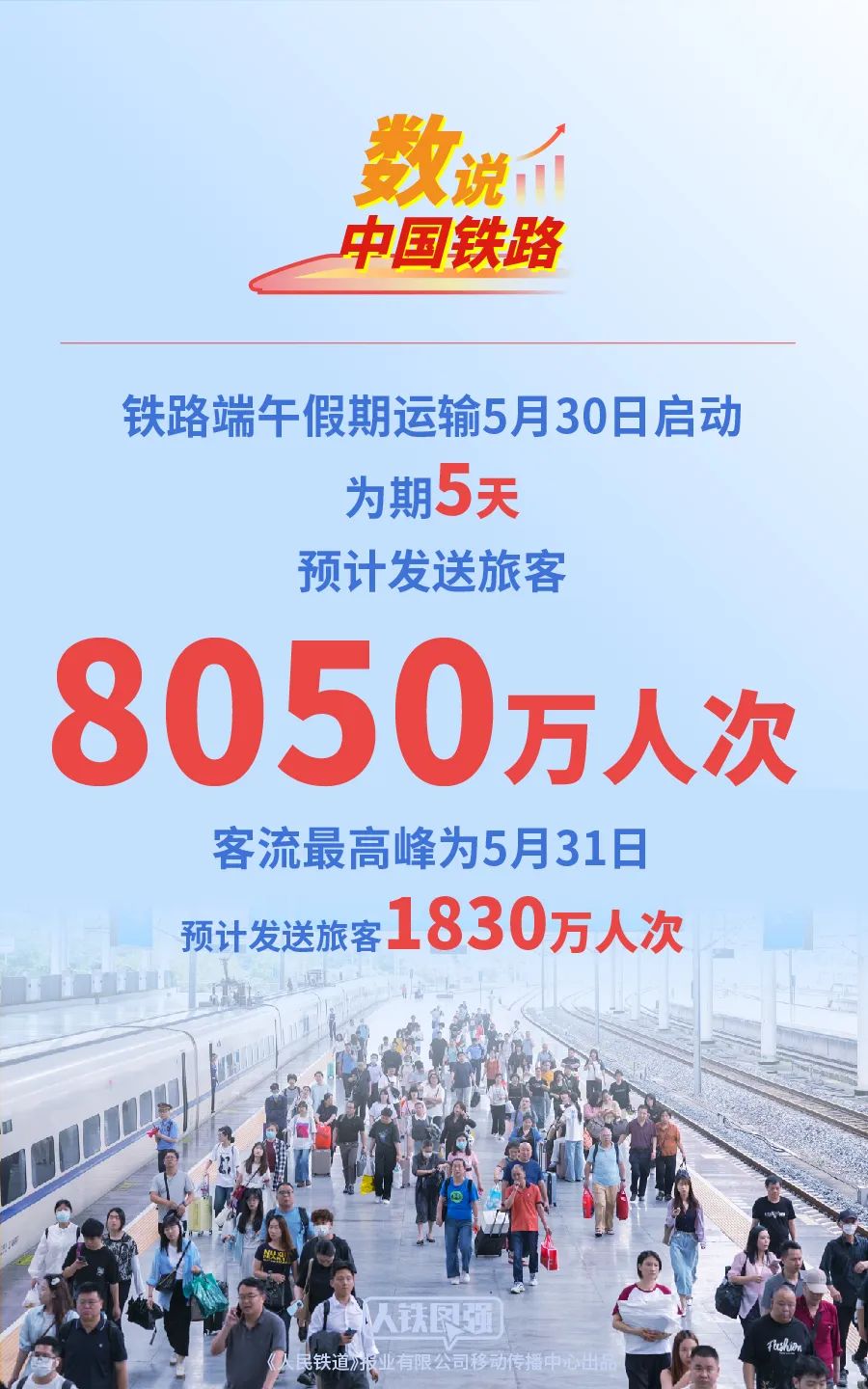 产品分类一铁路端午假期运输启动 5月31日为客流最高峰
